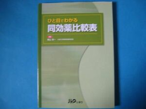 ひと目でわかる　同効薬比較表　黒山政一　ＣＤ－ＲＯＭ付き