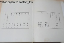 現代刀工・金工・職方総覧・日本刀職人職談・2冊/大野正/佐藤寒山/貴重な職談を聞き心をこめた体験談や技術上の諸問題を語って貰っている_画像3