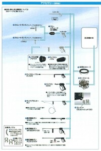 新ダイワ JEY1010用 延長吐出ホース 10m (ホース・カプラ・アダプタ)