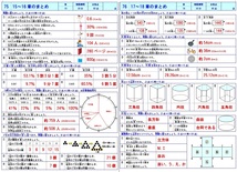 超かんたん☆【小学6年 算数マスター 改訂版】フルカラー☆豊富なイラストで楽しく学習☆基礎から学習して苦手を克服☆_画像4