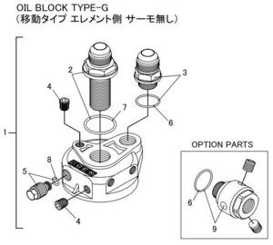 【TRUST/トラスト】GReddy オイルブロック補修パーツ センターボルト 3/4×16UNF-AN10 [12401142]