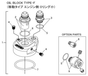 【TRUST/トラスト】GReddy オイルブロック補修パーツ OIL BLOCK TYPE-F ASSY M20×P1.5-エコノ#10 [12401137]