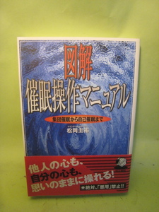 図解　催眠操作マニュアル　集団催眠から自己催眠まで　松岡圭裕著　同文書院　　