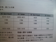 ★9717★Audi　アウディ　A3／S3　Sportback・sedan　スポーツバック・セダン　説明書　2015年7月発行／MMI　説明書／ケース他★訳有★_画像5