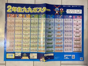 九九ポスターの値段と価格推移は 23件の売買情報を集計した九九ポスターの価格や価値の推移データを公開 九九ポスターの値段と価格推移は 23件の売買情報を集計した九九ポスターの価格や価値の推移データを公開