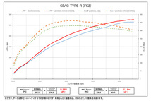 【BLITZ/ブリッツ】 CARBON INTAKE SYSTEM (カーボンインテークシステム) A3 ホンダ シビックタイプR FK2 [27022]_画像4