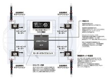 【BLITZ/ブリッツ】 車高調 DAMPER ZZ-R SpecDSC PLUS 電子制御 サスペンションキット フィット GK3/GK5 ハイブリッド GP5 [98310]_画像5