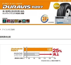 ♪♪R207 175/80R15 ♪175/80/15 175-80-15 BS ブリジストン デュラビス R207 DURAVIS トラック用 縦溝