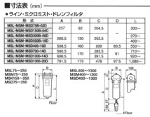 明治機械 ドレンフィルター MSD75B-03D エアーコンプレッサ 水滴除去 空気圧補器_画像3