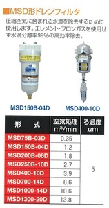 明治機械 ドレンフィルター MSD75B-03D エアーコンプレッサ 水滴除去 空気圧補器