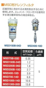 明治機械 ドレンフィルター MSD200B-04D エアーコンプレッサ 水滴除去 空気圧補器