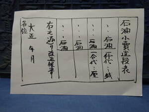 （６）珍品　版木　大正時代の石油関係資料「石油小売値段表」？　一升代・・銭、一合代・・厘とあります。歴史産業資料　検；発動機自動車