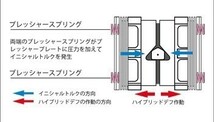 【CUSCO/クスコ】 LSD(ハイブリッドデフ) 1way スバル レヴォーグ/WRX S4 VMG/VAG アプライドF型~ [HBD-6A6-A]_画像2