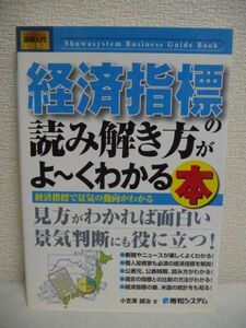 図解入門ビジネス 経済指標の読み解き方がよ～くわかる本 ★ 小笠原誠治 ◆ 個人投資家も必須の経済指標を解説 米国の統計 データ ◎