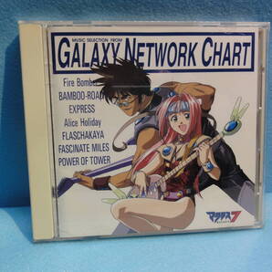 CO-104 マクロス7 GALAXY NETWORK CHART ケース新品 中古品