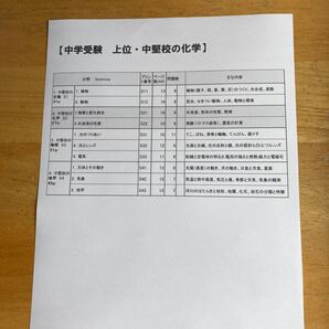 ★中学受験 上位・中堅校の理科 4分野セット:物理、化学、生物、地学