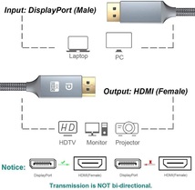 【E0063】DisplayPort to HDMI メッシュケーブル 2K/4K対応 UHD対応 ラッチなし_画像2