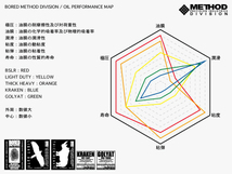 【BORED】METHOD / THICK HEAVY /*_画像2