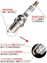 【HKS】 スーパーファイアーレーシングプラグ Mシリーズ SUPER FIRE RACING M35 JISタイプ φ14×19mm NGK7番相当 [50003-M35]_画像2