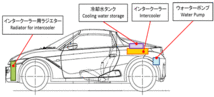 【HKS】 インタークーラーキット 水冷式 ホンダ S660 JW5 [13001-AH003]_画像3