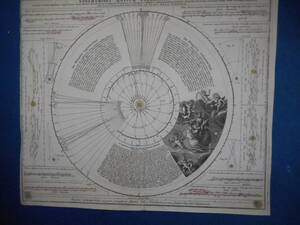 アンティーク、天文、天体、星座早見盤、手彩色銅版画、星図、1742年『ドッペルマイヤー星図8』Star map, Planisphere, Celestial atlas