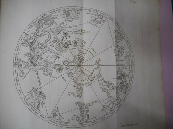 アンティーク、天文、星座早見盤、銅版画、1795年『デュプイのエジプト星図黄道12星座惑星　PL20』Star map, Planisphere, Celestial atlas
