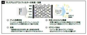 RVR プレミアムエアコンフィルター 三菱純正部品 GA4 パーツ オプション