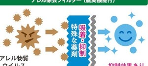 デリカD:5 アレル除去フィルター（脱臭機能付） 三菱純正部品 CV1W パーツ オプション