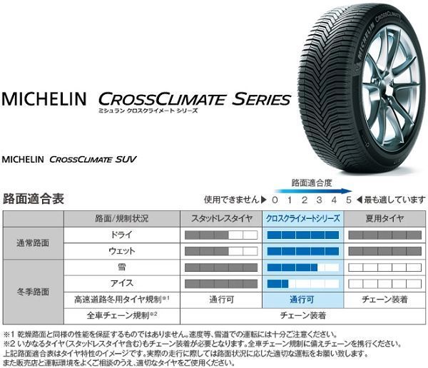 MICHELIN CROSSCLIMATE SUV 255/45R20 105W XL オークション比較 