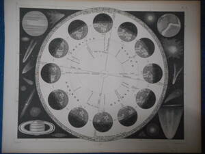 即決アンティーク天球図天文、星座早見盤、星座図絵1849年『ヘック天文図鑑　地球位相図彗星土星』Star map, Planisphere,Celestial atlas