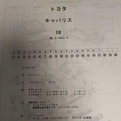 【パーツガイド】　キャバリエ　(０系)　H8.1～　２００５年版 【絶版・希少】