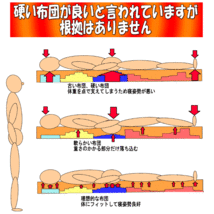 布団セット セミダブル 日本製 病院業務用 掛布団 敷布団 抗菌 防ダニ 腰痛 アレルギー 極厚体圧分散 SD熟睡組布団jk橙_画像10