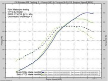 30PS上昇! NA8C NB8C ロードスター 大容量 インテークマニホールド インマニ マフラー エキマニ ホイール バンパー 車高調 スロットル A_画像5