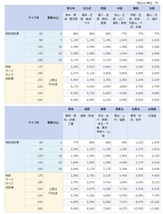 P　171/60　百鬼 輝 薄型輝 LED　パープル　12㎝_画像7