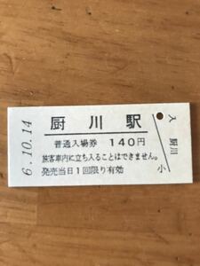 （3セク化）JR東日本 東北本線 厨川駅（平成6年）