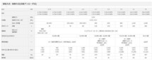 コンプレッサー 日立 0.75U-9.5VP5 50hz 1馬力 給油式 自動アンローダー ベビコン 日立産機システム_画像2