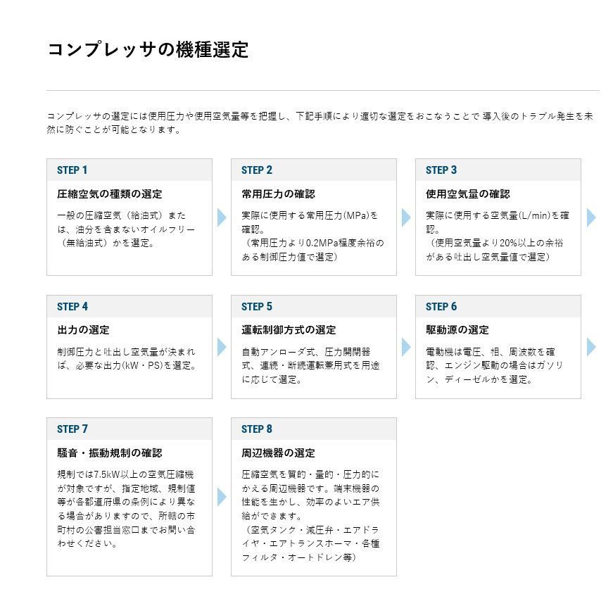 エアーコンプレッサー 明治機械 GH-08FS 60hz 100V 圧力開閉器式 給油 ...
