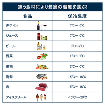 車載 冷蔵庫 冷凍庫 25L 家庭用電源付き 12V/24V対応 車用 車内 ポータブル冷蔵庫 -20℃～10℃ 静音設計 6ヶ月保証付き PSE認証済み Y441_画像6