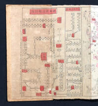 ●古地図●『里程入旅行便覧地図』1枚 明治44年刊 彩色銅版刷り 地理研究会 路線図 満州鉄道 台湾鉄道 朝鮮鉄道●古書 和本 観光案内_画像9
