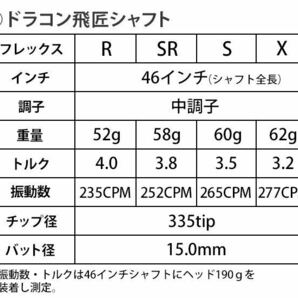 【スリーブ付】ステルス シム2 M6 パラダイム ローグ G430 TSR3 へ 日本一406Yの飛び 三菱ケミカル ワークスゴルフ ドラコン飛匠 シャフトの画像8