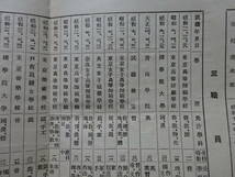 （６）戦前昭和１３年６月現在「静岡県立清水高等女学校」の学校一覧　現在のサッカー名門校、県立清水東高等学校？学校教育資料_画像5