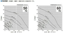 ツルミポンプ 排水ポンプ 小型 100V 50Hz 40PU2.15S 0.15kw 家庭用 浄化槽 農業用 汚水 汚物用 水中ポンプ_画像4