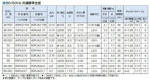 鶴見 排水ポンプ 自動形 40PUA2.25S 0.25kw/100V/50Hz ツルミポンプ 家庭用 浄化槽 農業用 給水 電動 汚水 汚物用 水中ポンプ_画像3