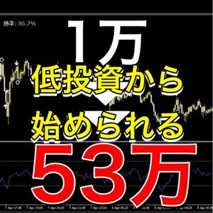 バイナリー逆張りツール