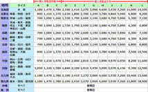 O#100-210723 ムーヴ DBA-L175S 平成21年1月　バックドアAssy T20 ベージュ系 リアゲート ★個人宅配達不可★_画像5