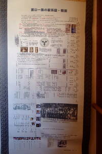 ★掛け軸／栗山一族家系図／家系図を作成する場合の手本になると思います／写真、説明文あり／アイデア　考案　発明　として／
