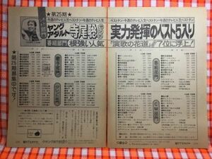 CN19036◆切抜き◇寺尾聰◇タレント部門・実力発揮のベスト5入り