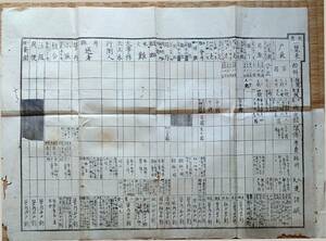 f21073117〇県治報知 新潟県 明治布告 民費支給例規 一覧表 戸長 計算掛 明治８年〇和本古書古文書