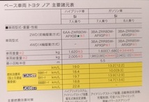 ノア特別仕様車　HYBRID Si 'WxB Ⅱ'/ Si 'WxB Ⅱ'　(ZWR80W, ZRR85W)　車体カタログ　'20年4月　NOAH　古本・即決・送料無料　№3743③_画像6