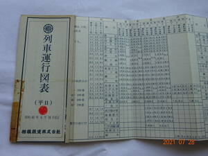 ◎ 列車運行図表 【 相模鉄道 】昭和６１年 改正 (1986年) 列車種別は、「急行・普通」の二種類。 平日・休日の２種です。